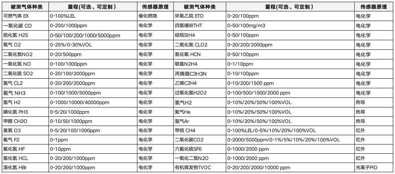 被测气体种类_副本.png